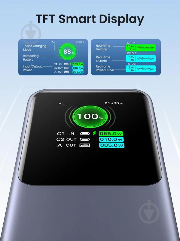 Повербанк UGREEN PB721 20000 mAh grey (35524B) - фото 4