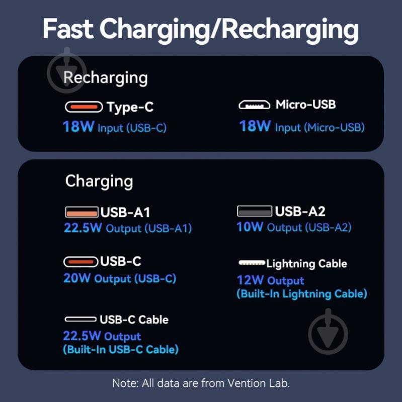 Повербанк Vention 10000 mAh white (FHOW0) - фото 6