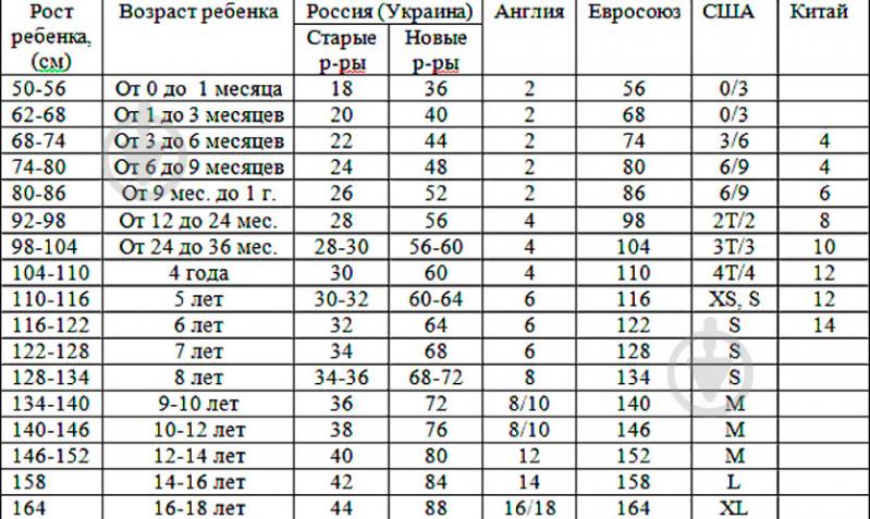 Юбка для девочек на резинке Україна р.92-98 морская волна С004Д - фото 4