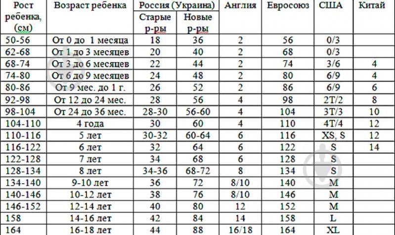 Юбка для девочек на резинке Україна р.110-116 морская волна С004Д - фото 4