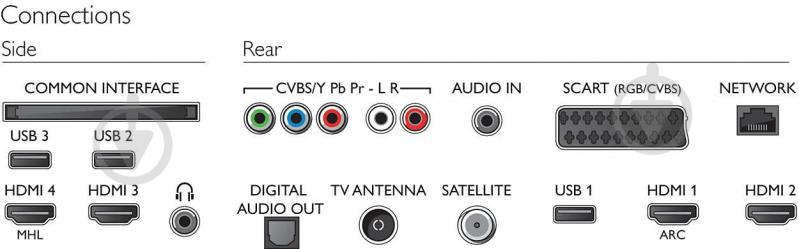 Телевизор Philips 55PUS6101/12 - фото 4