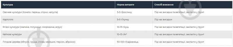 Добриво ENZIM BioNPK - фото 2