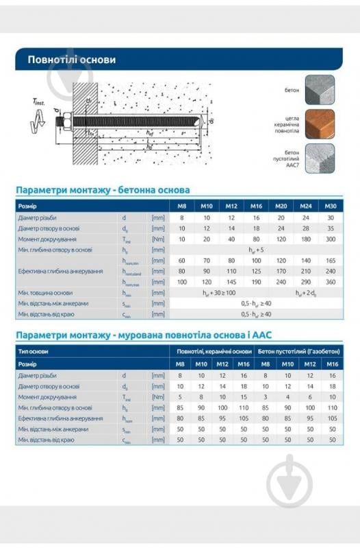 Химический анкер R-KEM-II-300 мл Rawlplug 300 мл - фото 4