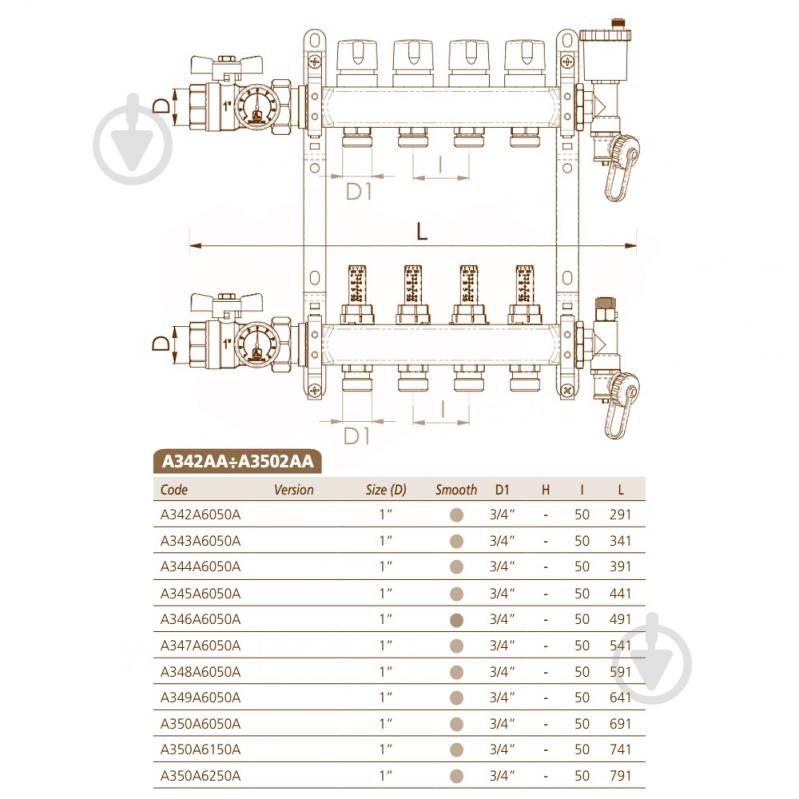 Коллектор Bianchi A344A6050A НЕРЖАВЕЙКА в сборе с расходомерами 1 x 4 x 3/4 ЗР L=391 мм - фото 4