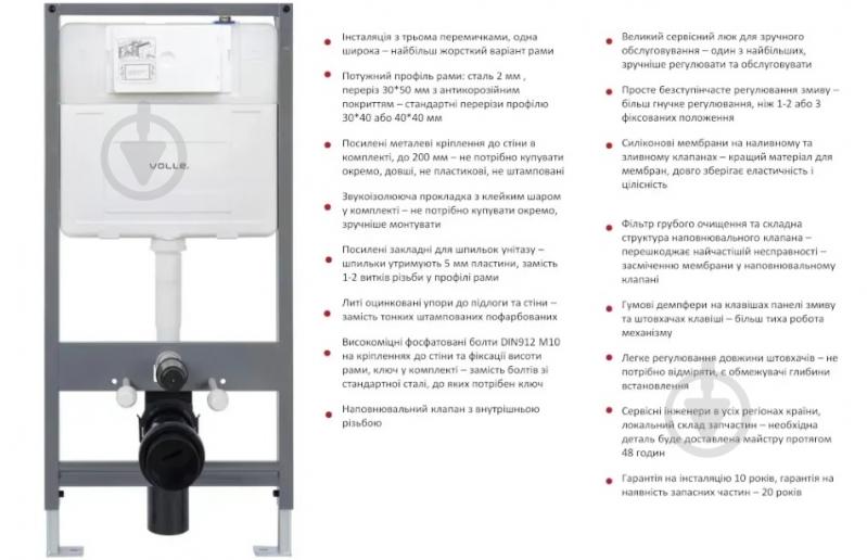 Комплект інсталяції VOLLE SENSE 4в1, сенсорна клавіша SENSE blanco - фото 5