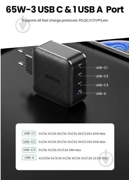 Сетевое зарядное устройство UGREEN CD224 65W USB + 3xType-C PD GaN Charger черный - фото 6