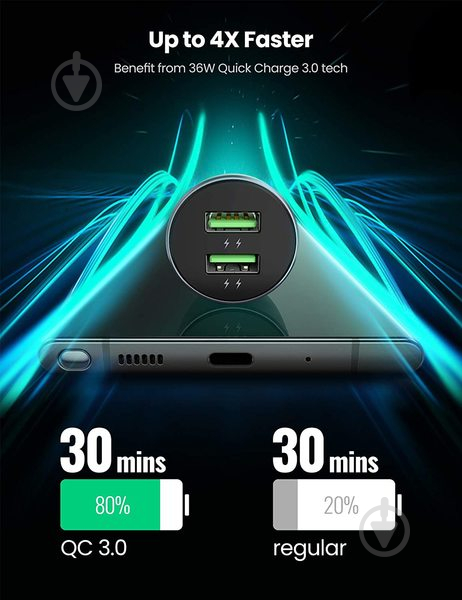 Автомобільний зарядний пристрій UGREEN CD213 36W 2xUSB QC 3.0 3A Car Charger темно-синій (UGR-10144) - фото 7