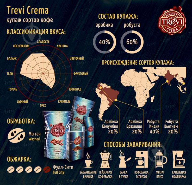 Кофе в зернах Trevi Crema 1000 г - фото 2