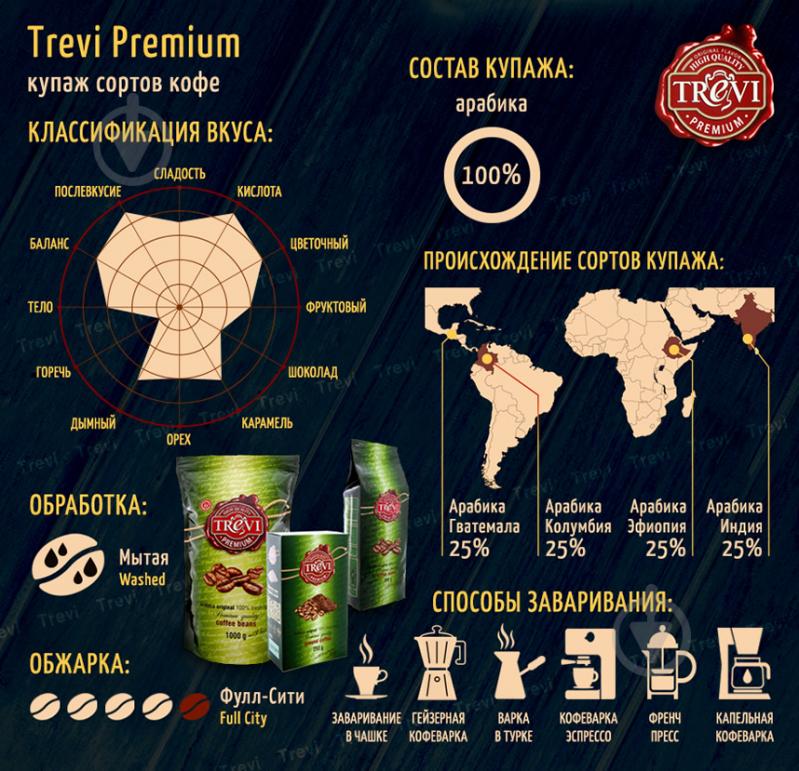 Кава в зернах Trevi Premium 1000 г - фото 2