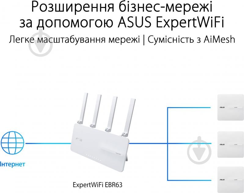 Маршрутизатор Asus ExpertWiFi EBA63 - фото 16