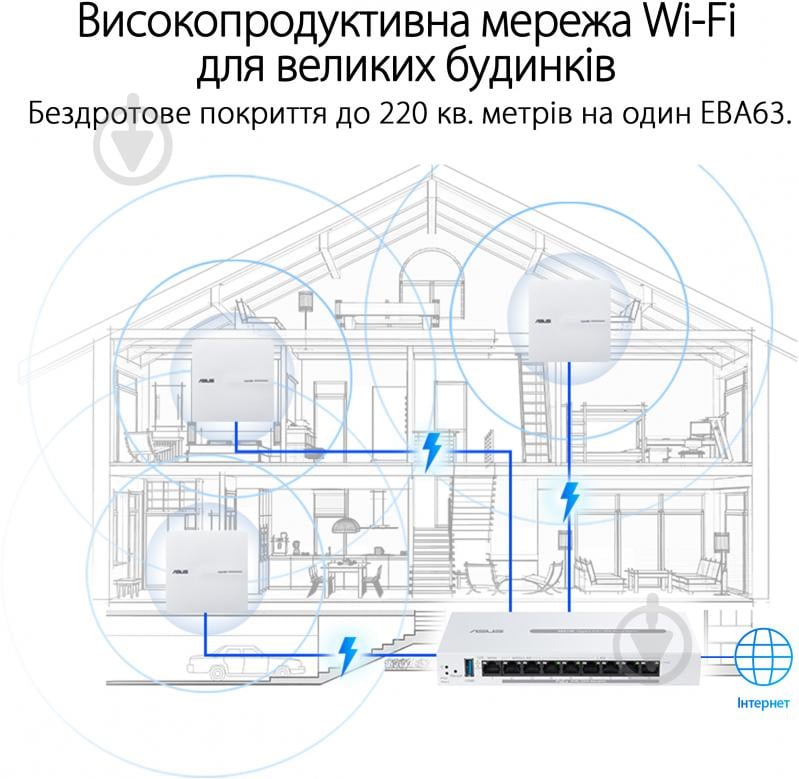 Маршрутизатор Asus ExpertWiFi EBA63 - фото 18