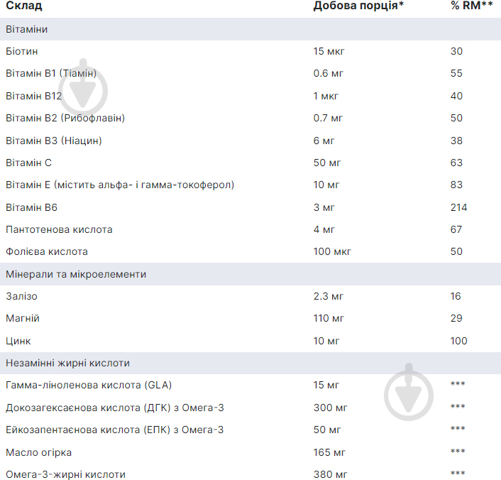 Ортомол Junior Omega Plus Orthomol жувальні іриски курс 30 днів 90 шт./уп. - фото 2