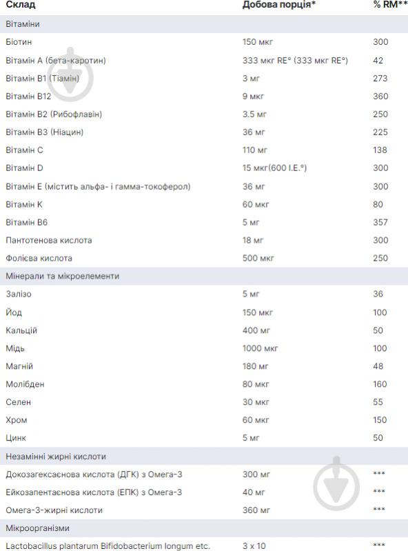 Ортомол Natal Orthomol гранули + капсули + пробіотик курс 30 днів - фото 2