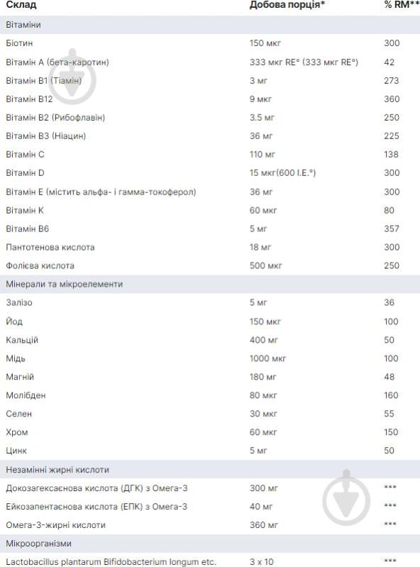 Ортомол Natal Orthomol таблетки+капсулы+пробиотик курс 30 дней - фото 2