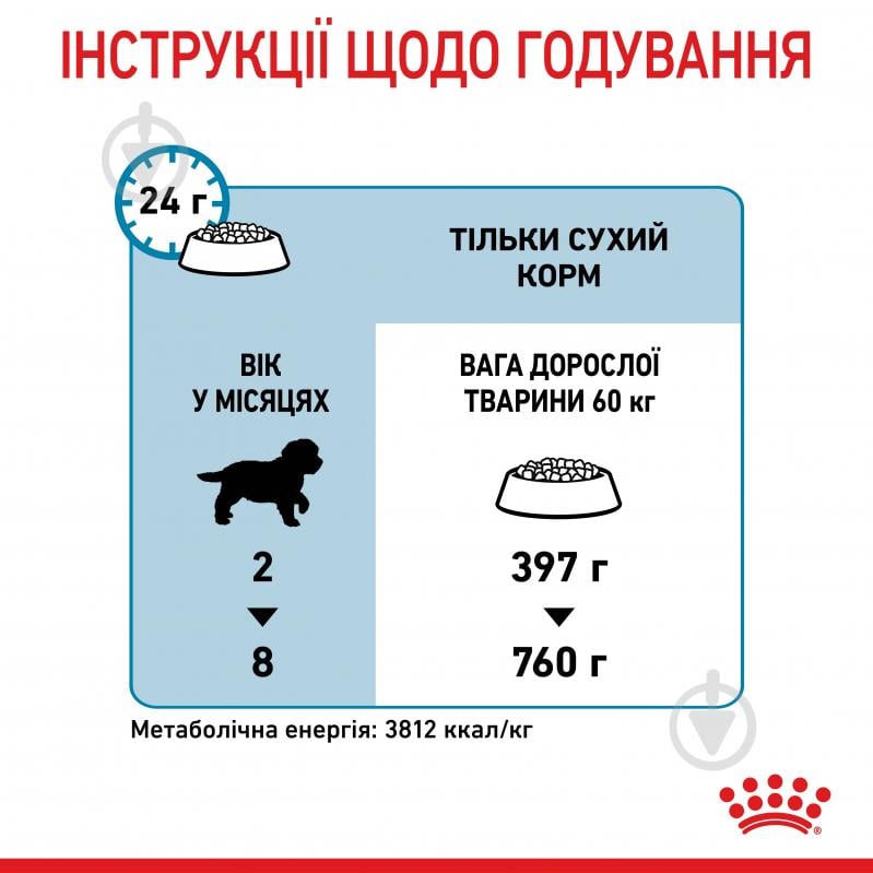 Корм сухий для цуценят для крупних порід Royal Canin GIANT PUPPY 1 кг (домашня птиця) 1 кг - фото 7