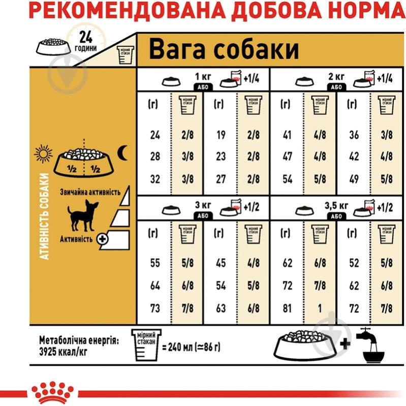 Корм сухий для дорослих собак для малих порід Royal Canin CHIHUAHUA ADULT 1,5 кг (домашня птиця) 1,5 кг - фото 6