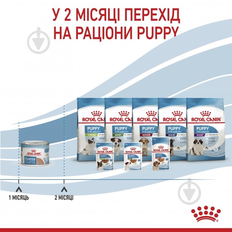 Корм вологий для цуценят для усіх порід Royal Canin STARTER MOUSSE 195 г - фото 9