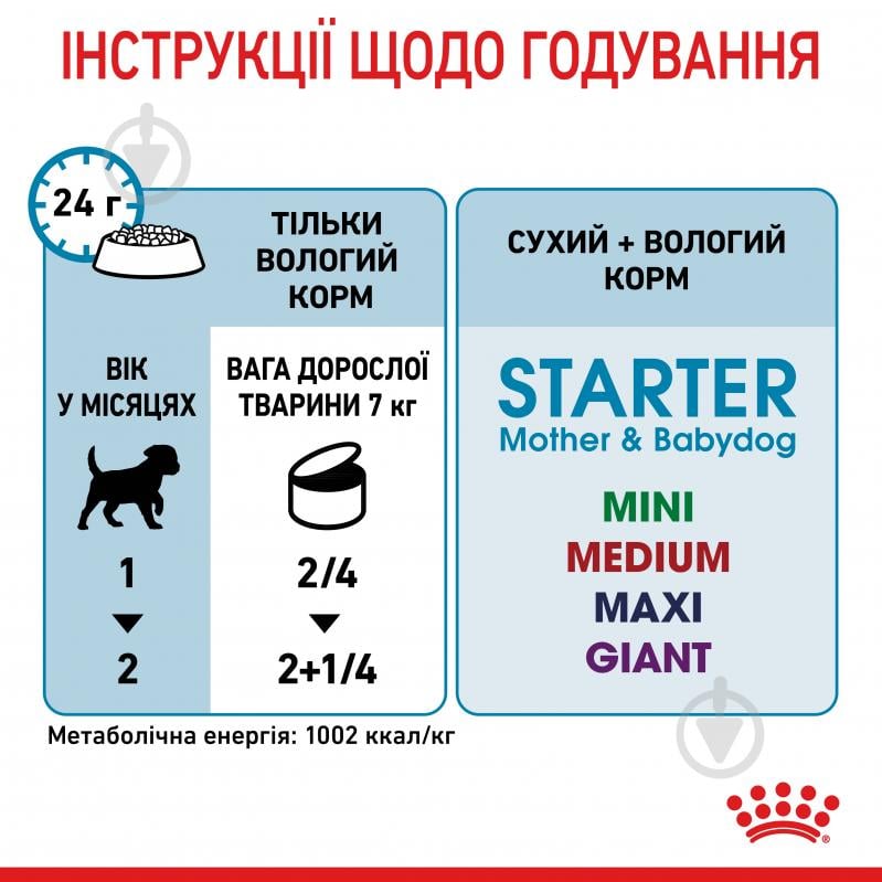 Корм вологий для цуценят для усіх порід Royal Canin STARTER MOUSSE 195 г - фото 6