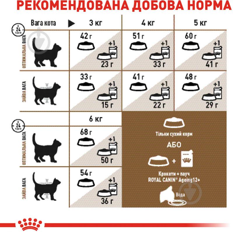 Корм сухой для стареющих кошек от 12 лет Royal Canin Ageing 12+ мясо птицы 400 г - фото 7