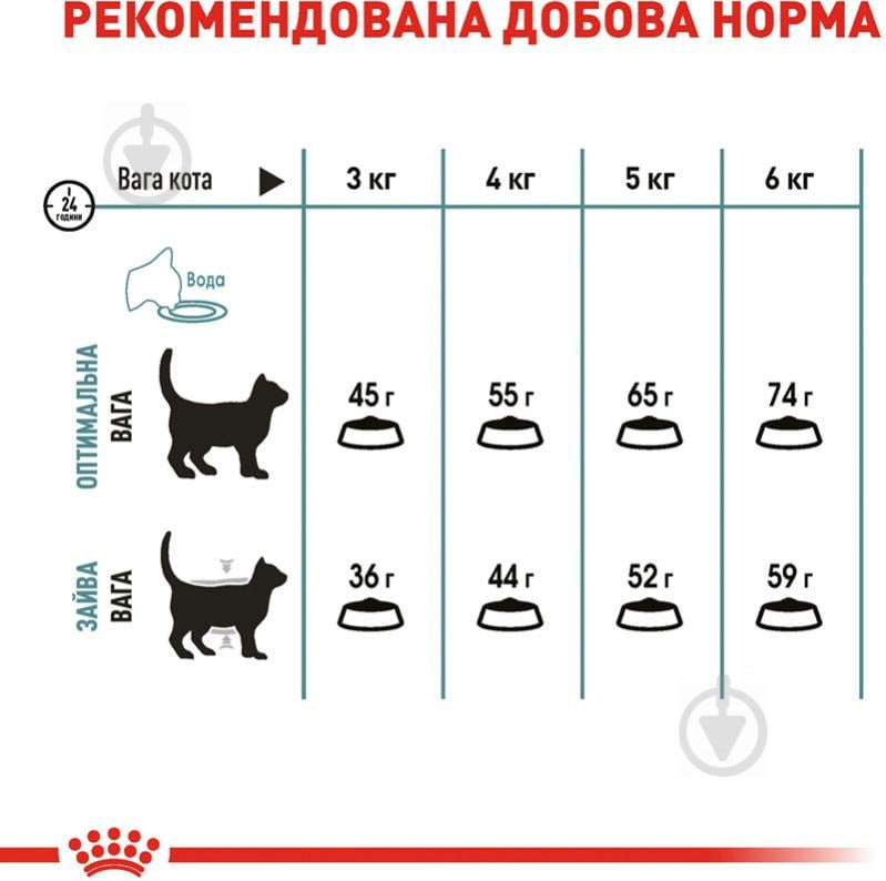 Корм сухий для дорослих котів для виведення грудочок шерсті Royal Canin Hairball Care домашня птиця, кукурудза, рис 2 кг - фото 6