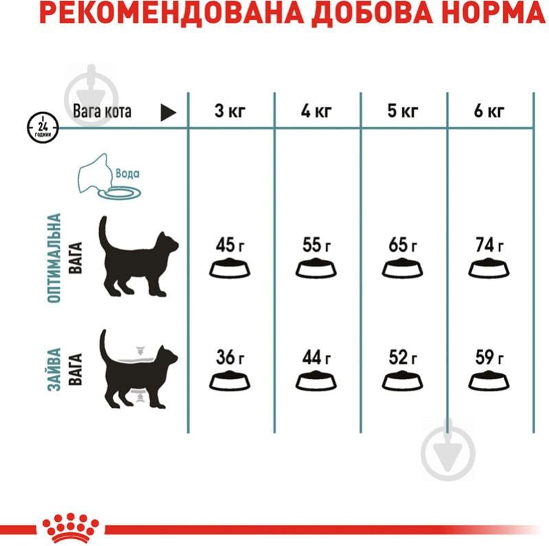 Корм сухой для взрослых кошек для выведения комочков шерсти Royal Canin Hairball Care домашняя птица, кукуруза, рис 2 кг - фото 6