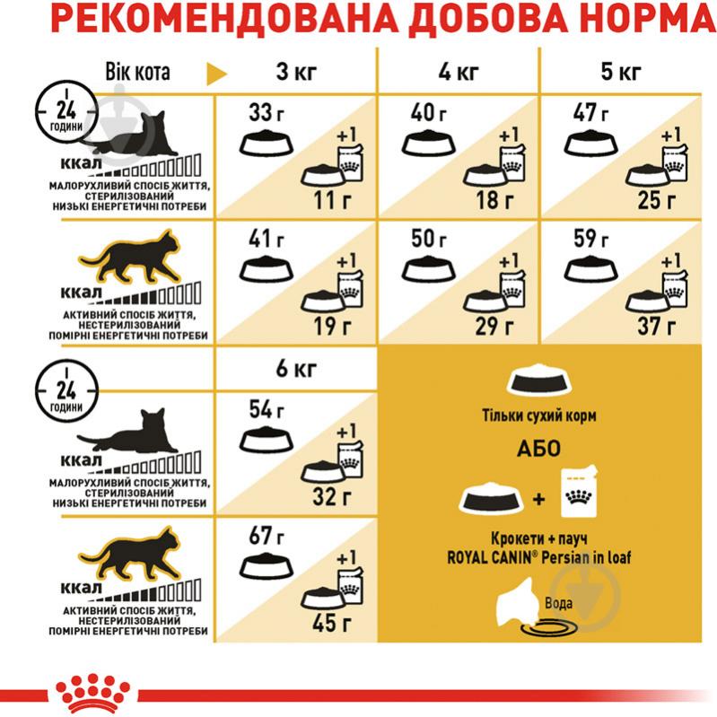 Корм сухий для дорослих котів персидської породи Royal Canin для котів PERSIAN ADULT (Першіан Едалт) - фото 7