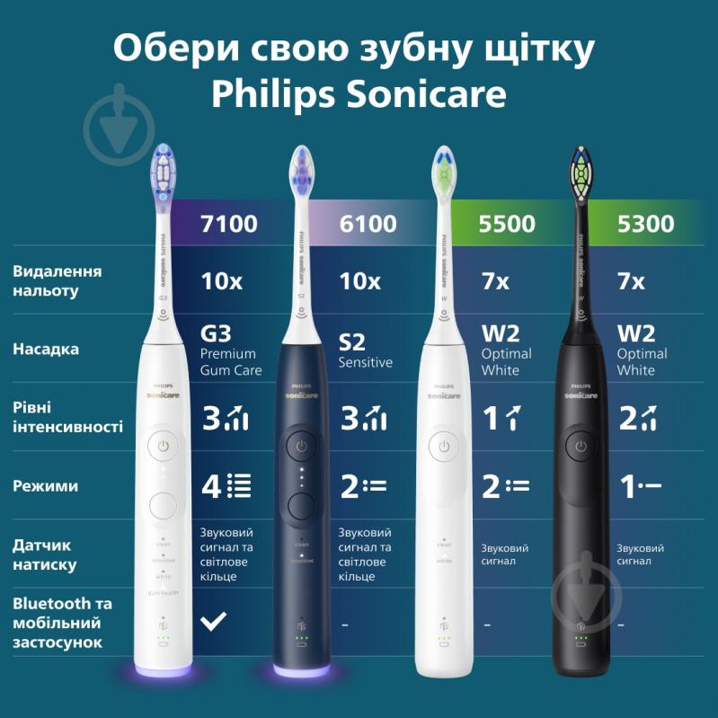 Набор Philips Series 6100 Электрическая зубная щетка HX7403/05 + насадки HX9092/87 - фото 18 Набор Philips Series 6100 Электрическая зубная щетка HX7403/05 + насадки HX9092/87 - фото 18