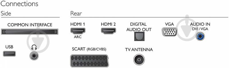 Телевизор Philips 22PFH4000/88 - фото 4