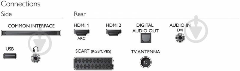 Телевизор Philips 40PFH4100/88 - фото 4
