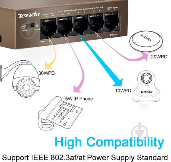 Комутатор TENDA TEF1105P-4-63W - фото 7