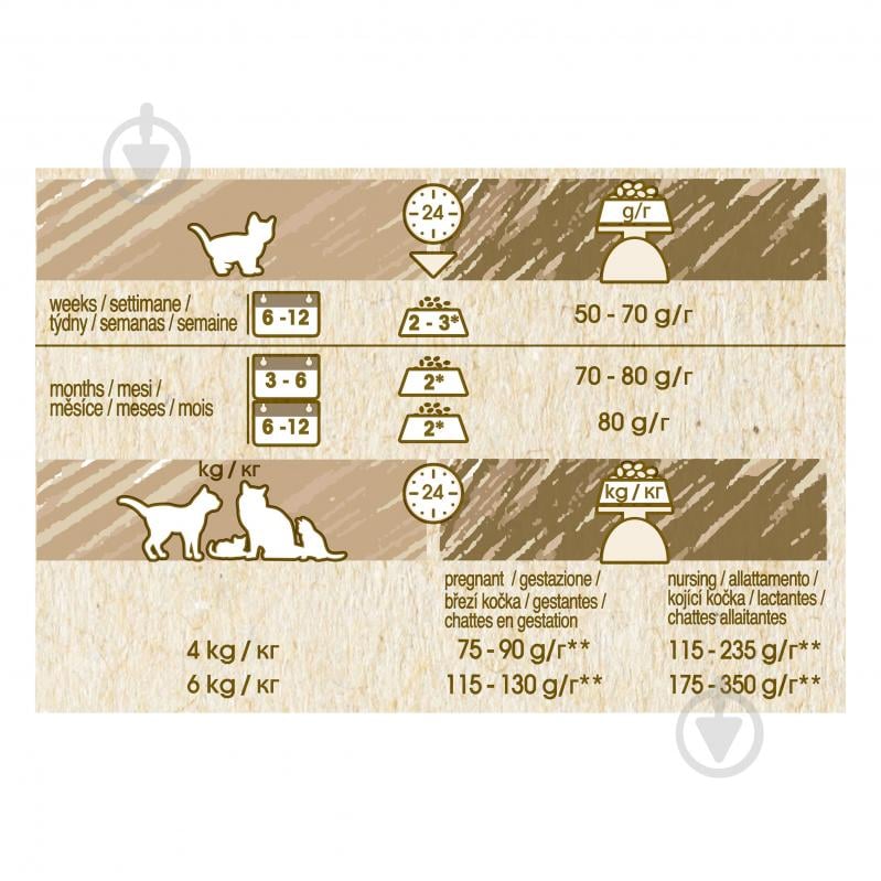 Корм сухий для кошенят Cat Chow Kitten курка 15 кг - фото 4