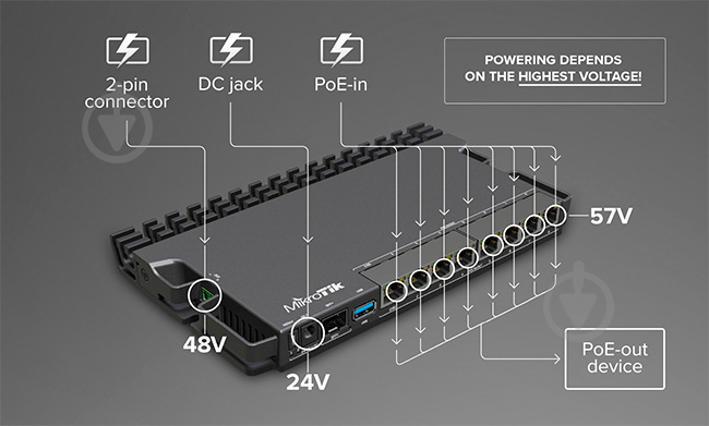 Маршрутизатор Mikrotik RouterBOARD RB5009UPR+S+IN - фото 5