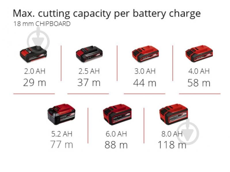 Фрезер Einhell TP-RO 18 Set Li BL - Solo X-Change 4350410 - фото 13