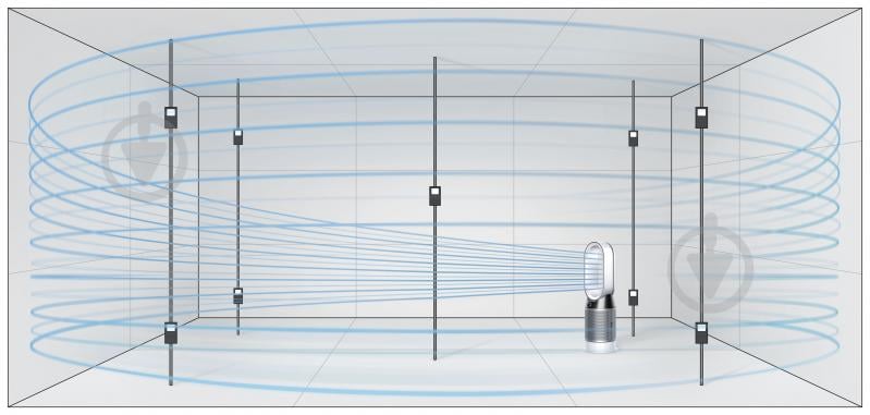 Очищувач повітря Dyson HP05 Pure Hot + Cool з обігрівом - фото 6