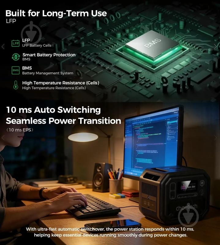 Зарядная станция Choetech BS064 (2160 Вт·ч) - фото 9 Зарядная станция Choetech BS064 (2160 Вт·ч) - фото 9