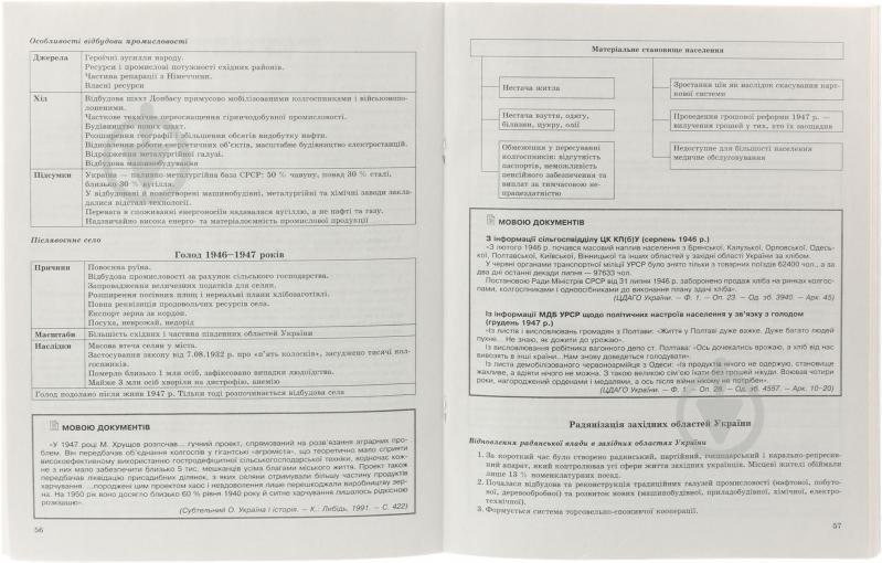 Книга Світлана Губіна «Історія України в таблицях і схемах. 10-11 класи» 978-617-03-0791-0 - фото 4