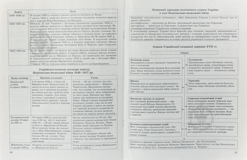 Книга Людмила Дух «Історія України в таблицях і схемах. 5-9 класи» 978-617-03-0792-7 - фото 4