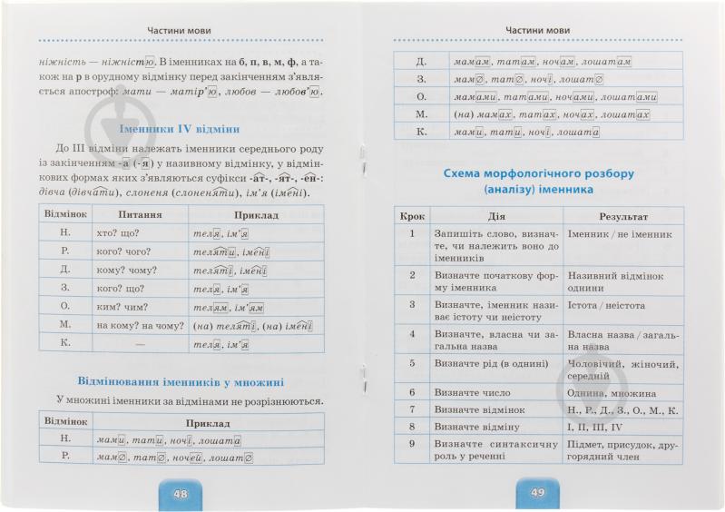 Книга Василь Терещенко «Українська мова. 1-4 класи» 978-966-284-028-5 - фото 3