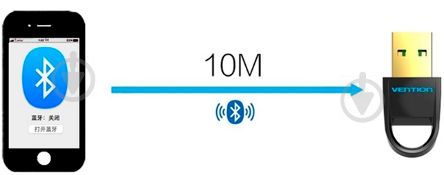 Bluetooth-адаптер Vention 4.0 aptX CDDB0 - фото 5