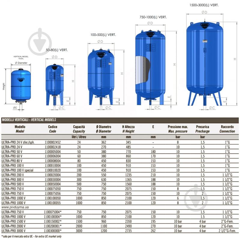 Бак расширительный ULTRA-PRO 300 л 1 1/2"G вертикальний Ø630 мм H=1365 мм 10 bar - фото 3