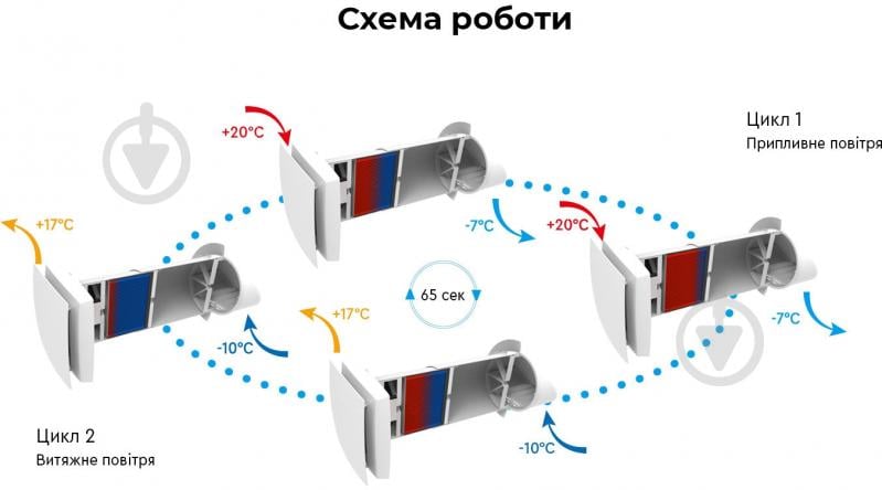 Приточно-очистной комплекс Cooper&Hunter CH-HRV070K WF - фото 3