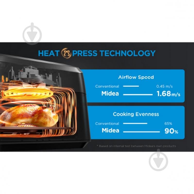 Мультипіч Midea MF-CY85WK2 - фото 6 Мультипіч Midea MF-CY85WK2 - фото 6