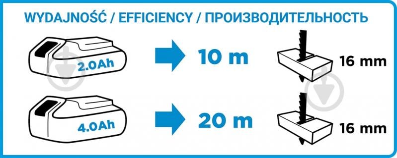 Электролобзик GRAPHITE 58g011 - фото 18