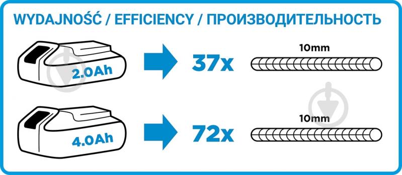 Болгарка (угловая шлифмашина) GRAPHITE 58g003 - фото 3