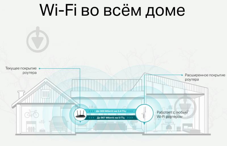 Повторитель сигнала TP-Link (RE315) - фото 6