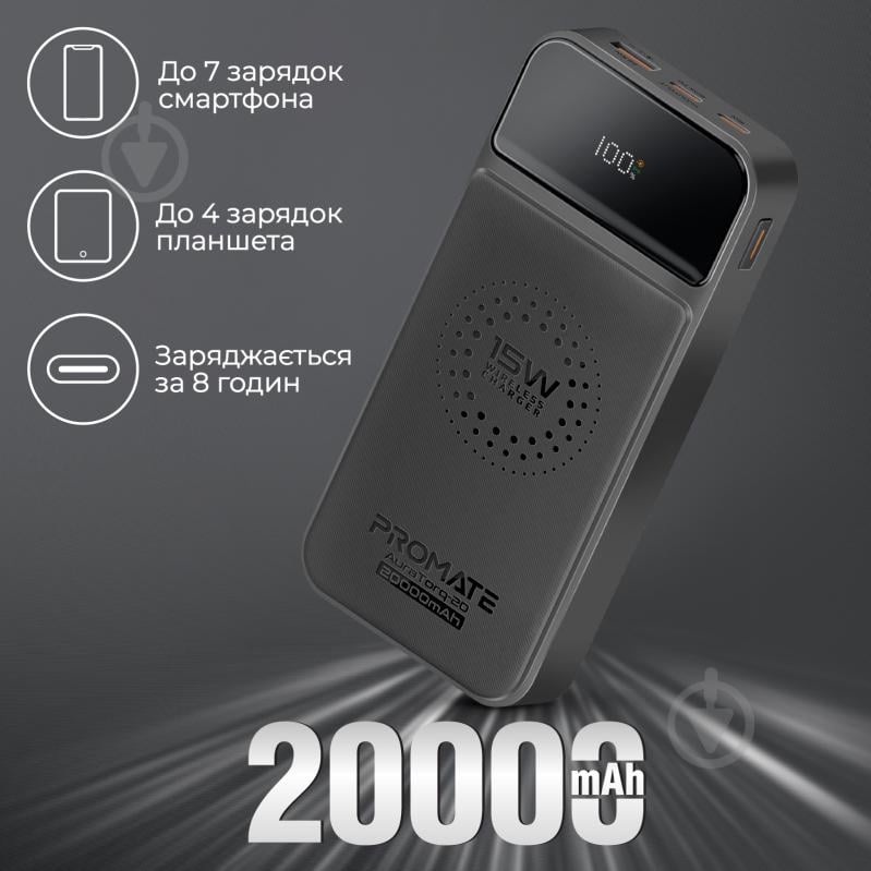 Повербанк Promate 20000 mAh black (auratorq-20.black) AuraTorq-20 - фото 2