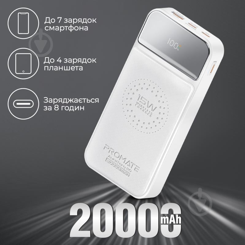 Повербанк Promate 20000 mAh white (auratorq-20.white) AuraTorq-20 - фото 2