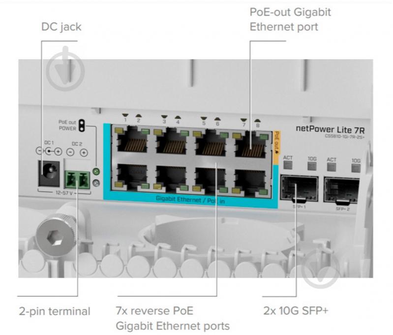 Комутатор Mikrotik Cloud Smart Switch netPower Lite 7R CSS610-1GI-7R-2S+OUT - фото 4