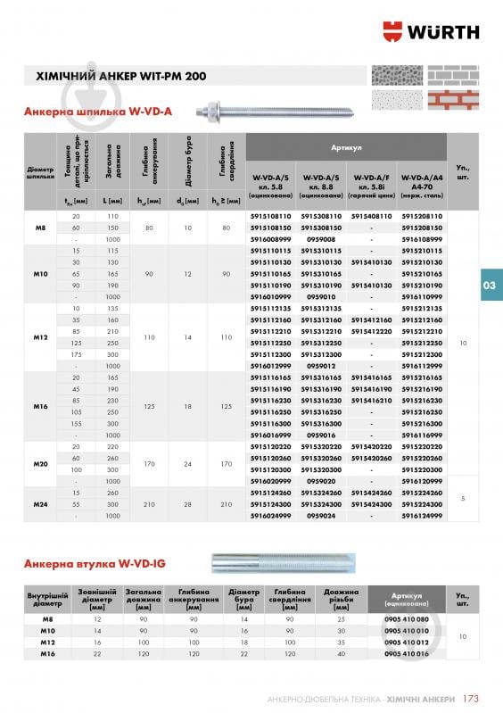 Химический анкер WIT-PM 200 WURTH 300 мл - фото 4