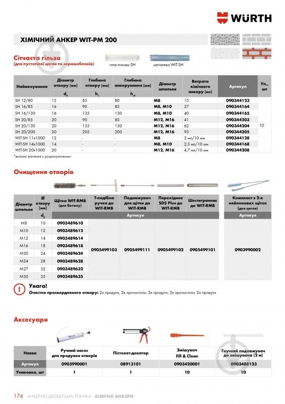 Химический анкер WIT-PM 200 WURTH 300 мл - фото 5